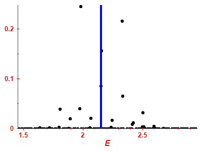 Strength function